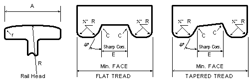 Wheel tread contour diagram showing flat and tapered tread geometry dimensions